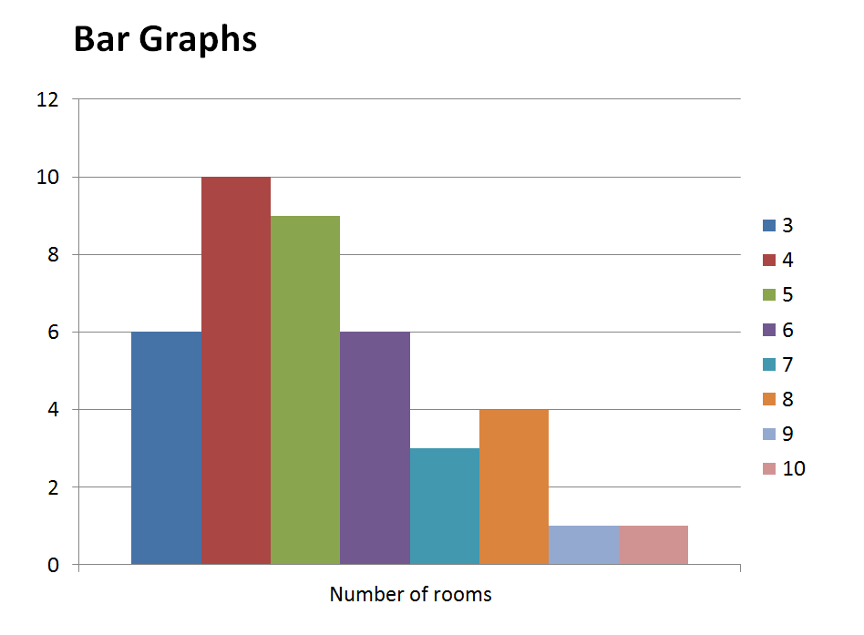 Bar Graph Bar Graph