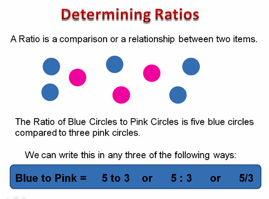 ratios ratios