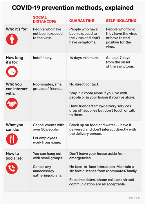 Covid-19 Prevention Methods, Explained 