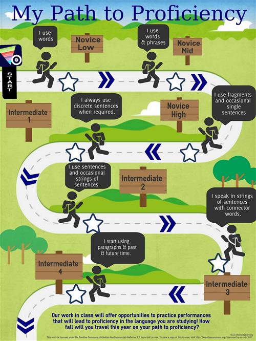 path to proficiency 